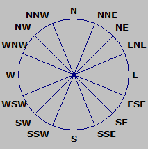 Wind Rose